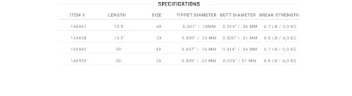 Scientific Anglers Absolute Euro Nymph Leaders 1 Pack - size: 2X