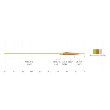 Scientific Anglers Amplitude Smooth Creek Trout - size: 5 wt.