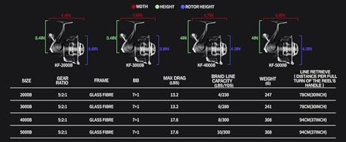 Ashconfish KF Spinning Reel, Freshwater Saltwater Spinning Fishing Reels, CNC Aluminum Spool, 5.2:1 Gear Ratio, 7+1 Ball Bearings 2 Line Cup Styles - size: 5000, style: Shallow Spool Line Cup(kfb)