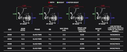 Ashconfish KF Spinning Reel, Freshwater Saltwater Spinning Fishing Reels, CNC Aluminum Spool, 5.2:1 Gear Ratio, 7+1 Ball Bearings 2 Line Cup Styles - size: 5000, style: Shallow Spool Line Cup(kfb)