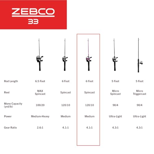 Zebco 33 Spincast Reel and Fishing Rod Combo, 6-Foot 2-Piece Fiberglass Rod with EVA Handle, Quickset Anti-Reverse Fishing Reel with Bite Alert - style: 6 Foot - Spincast - Pink