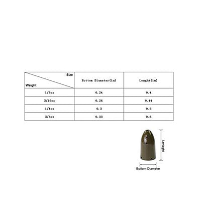 Croch 10 Pack Tungsten Fishing Weight for Bass Fishing Pitching and Flipping Sinker Size Sizes 1/8 1/4 3/8 3/16OZ - color: Green