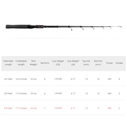 Telescopic Fishing Rod, Collapsible Fishing Rod Portable Spinning Pole for Saltwater and Freshwater, Carbon Fiber Lightweight and Compact Design - size: 6.9 feet