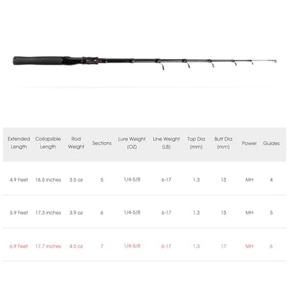 Telescopic Fishing Rod, Collapsible Fishing Rod Portable Spinning Pole for Saltwater and Freshwater, Carbon Fiber Lightweight and Compact Design - size: 6.9 feet