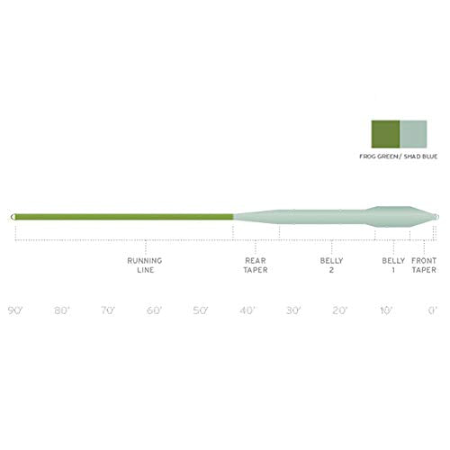 Scientific Anglers Mastery Bass Bug Taper Fly Line - color: Frog Green / Shad Blue, size: WF-7-F
