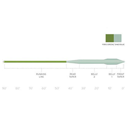 Scientific Anglers Mastery Bass Bug Taper Fly Line - color: Frog Green / Shad Blue, size: WF-7-F