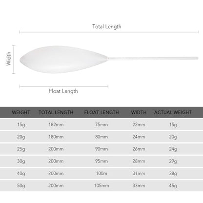 5PCS Acrylic Casting Bobbers 15g-30g – Inline Surface Fishing Floats for Long Distance Casting | Terminal Tackle for Trout, Bass, Carp & Sea Fishing - size: 15g