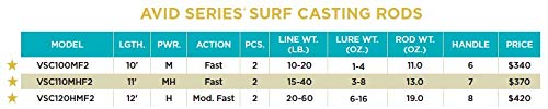 St. Croix Rods Avid Series Surf Casting Rod, VSC, Premium Quality, Durably Sensitive, High Performing Casting Rod - style: Hmf2