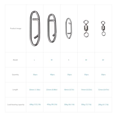 MOBOREST Fishing Swivels Snap Swivels Barrel Swivels with Snaps | coastlock snap, secure lock, 360° rotation, anti line twist, quick lure swap, 5 sizes, saltwater & freshwater fishing tackle