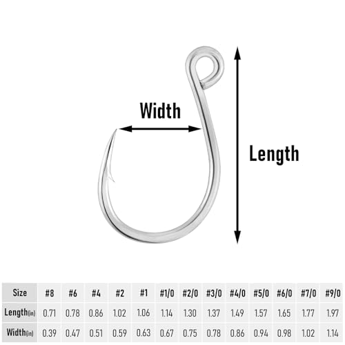 Dr.Fish 30 Pack Single Replacement Hooks for Hard Lures Inline Fishing Hooks High Carbon Steel Spinner Jerkbait Crankbait Popper Walking Bait Plugs - size: #5/0-30 Pack