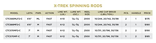 St. Croix Rods X-Trek Spinning Fishing System, Rod and Reel Combo - style: 7'0" Medium Fast