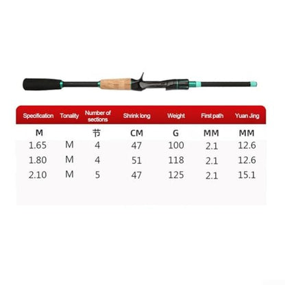 Spin & Casting Rods, Strong Carbon&Glass Composite Fishing Rod with Stainless Steel Line Guides for Bass, Trout, Panfish, Catfish(POLISHED SPIN 1.65M)