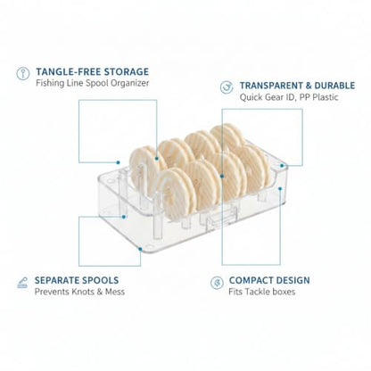 Fishing Line Spool Organizer, PP Plastic Tackle Box Storage Holder for Loose Spools (1 PC)