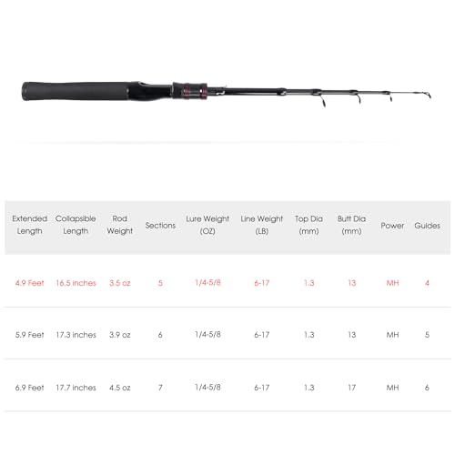 Telescopic Fishing Rod, Collapsible Fishing Rod Portable Spinning Pole for Saltwater and Freshwater, Carbon Fiber Lightweight and Compact Design - size: 4.9 feet
