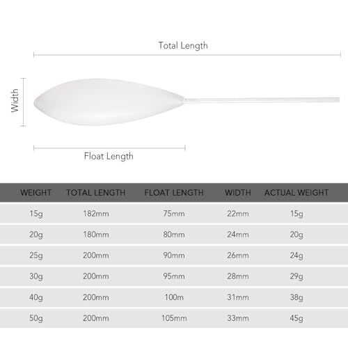 5PCS Acrylic Casting Bobbers 15g-30g – Inline Surface Fishing Floats for Long Distance Casting | Terminal Tackle for Trout, Bass, Carp & Sea Fishing - size: 20g