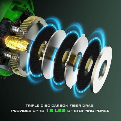 KastKing Zephyr Baitcasting Fishing Reel, Halo XII Magnetic Braking System Baitcaster Reel, 7+1 Double Shielded Stainless Steel BB, 7.2:1 High-Speed Gear Ratio, 18lb Triple Disc Carbon Fiber Drag - color: B:Left Handed-Green-7.2:1