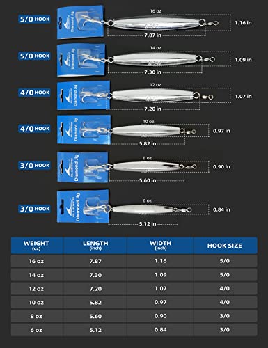 Bluewing 6oz/8oz/10oz/12oz/14oz/16oz Fishing Diamond Jig Chrome with High Carbon Steel Treble Hook 1pc Premium Fish Lure Durable for Saltwater Freshwater - size: 14oz