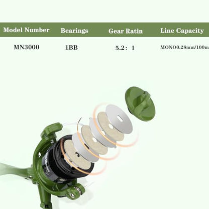 2PACK Fishing Pole Combo,Fishing Rod Combos with Telescopic Fishing Pole Spinning Reels Fishing Carrier Bag for Travel Saltwater Freshwater - color: Green