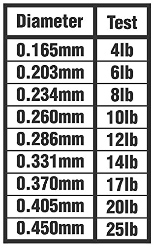 K9 Hi-Vis Original Fluoro Fishing Line, Chartreuse Fluorocarbon Blend, Reacts Under UV Blacklight, Night Fishing & Line Watching, 300-2000 Yd - size: 300 YD
