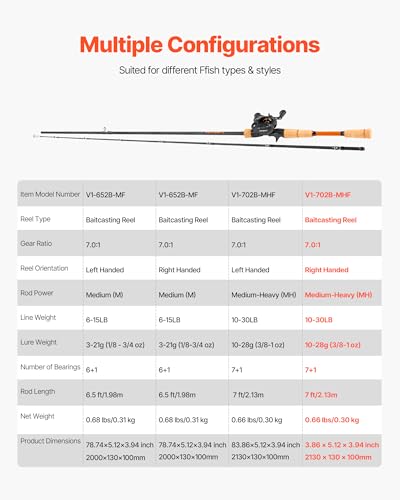 VEVOR Rod and Fishing Reel Combo, IM6/7 Carbon Fiber Spinning/Baitcasting Rod and Reel Combo, Bass Fishing Pole, Stainless Steel Guides with Ceramic Rings - color: 7 ft-Right Handle