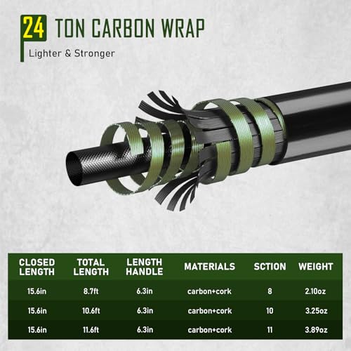 THKFISH Tenkara Fly Fishing Rod Kit 8.7ft/10.6ft/11.6ft 24T Carbon Fiber Telescopic Fly Fishing Combo Kit with Carrying Case Fishing Line and Flyfishing Lure for Streams, Trout, Bass, Salmon - size: 10.6 FT ROD KIT