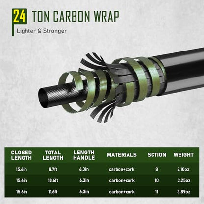 THKFISH Tenkara Fly Fishing Rod Kit 8.7ft/10.6ft/11.6ft 24T Carbon Fiber Telescopic Fly Fishing Combo Kit with Carrying Case Fishing Line and Flyfishing Lure for Streams, Trout, Bass, Salmon - size: 10.6 FT ROD KIT