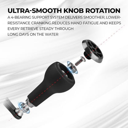 GOMEXUS Non-Slick Power Handle Compatible for Shimano Daiwa Abu Garcia Baitcasting Reel Crank