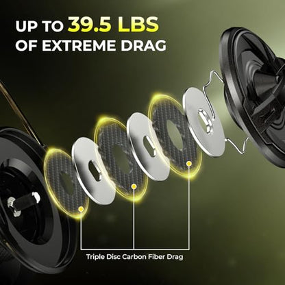 KastKing Sharky Spinning Reel – 5.2:1 & 6.2:1 Gear Ratios, Carbon Fiber Drag 33–39.5LB, 10+1 Stainless Bearings, Lightweight Nylitech Body, Oversize Shaft, for Saltwater & Freshwater - color: 6.2:1-Sharky X, size: 5000