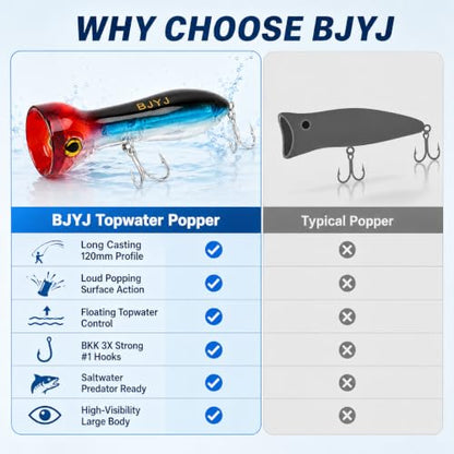 Topwater Popper Fishing Lure, 120mm 4.7in Floating Saltwater Surface Bait with BKK 3X Strong #1 Treble Hooks and Split Rings, Long Casting Hard Lure for Striped Bass Tuna Bluefish Inshore Fishing - color: A2-1PCS/1.48OZ-4.7"