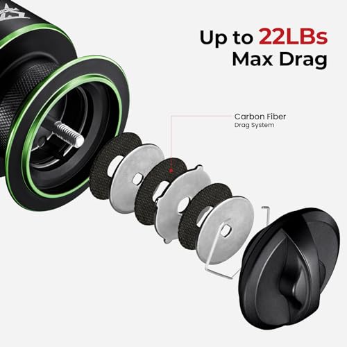 Piscifun Viper X Spinning Reels, Carbon Fiber 33LBs Max Drag, 10+1 Shielded BB, Saltwater Freshwater Spinning Fishing Reel, 5.2:1/6.2:1 - color: Green, size: 2000