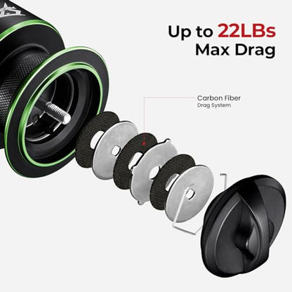 Piscifun Viper X Spinning Reels, Carbon Fiber 33LBs Max Drag, 10+1 Shielded BB, Saltwater Freshwater Spinning Fishing Reel, 5.2:1/6.2:1 - color: Green, size: 3000