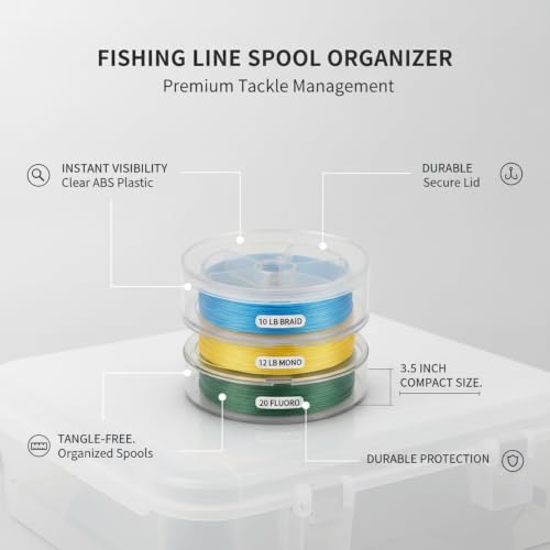Fits Standard Tackle Boxes, Clear ABS Fishing Line Spool Holder, Compact 3.5 Inch Storage Case