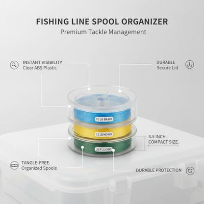 Fits Standard Tackle Boxes, Clear ABS Fishing Line Spool Holder, Compact 3.5 Inch Storage Case