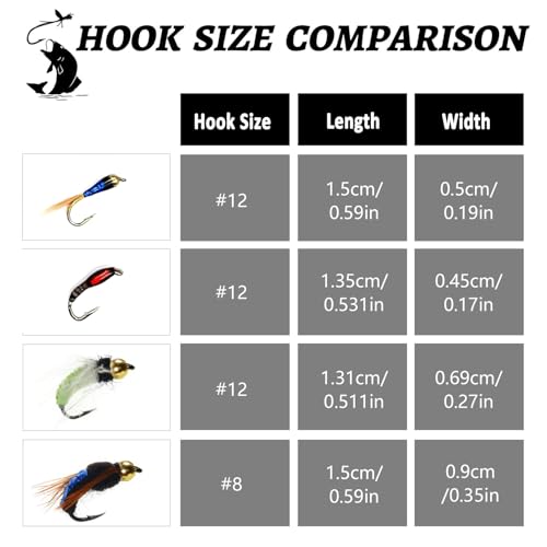 Fly Fishing Flies Assortment Kit, 16 Pcs Hand-Tied Dry Wet Fly Fishing Lures, Nymphs, Streamers, Terrestrials for Trout Bass Sunfish, Pike with Fly Box