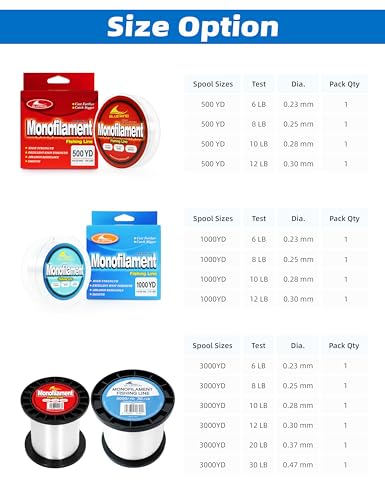BLUEWING Monofilament Fishing Line Clear Mono Fish Wire Thin Diameter String 6-400 lbs, 50-3000 Yards - color: 01-Clear, size: 0.37mm/20lb/3000YD