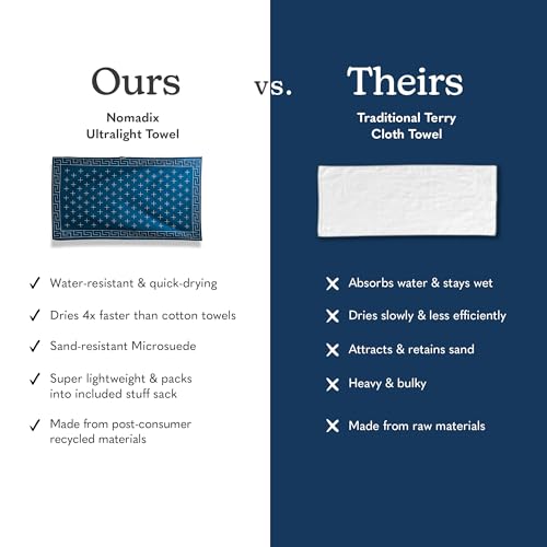 Nomadix Ultralight Towel - Quick Dry & Super Lightweight - Perfect As A Pack Towel to Save On Space - Made with Recycled Materials - Barton Dark Blue - 30x54 - color: Blue