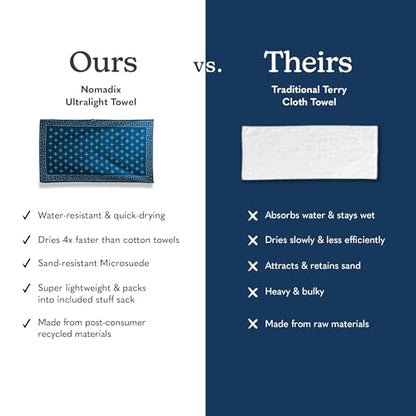 Nomadix Ultralight Towel - Quick Dry & Super Lightweight - Perfect As A Pack Towel to Save On Space - Made with Recycled Materials - Barton Dark Blue - 30x54 - color: Blue