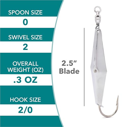CLARKSPOON Spoon-Squid Precision Fishing Spoon for Spanish Mackerel, Bluefish, Tuna, Atlantic Bonito, & More! - Size 0 Spoon-Squid w/Ball Bearing Swivel - 5 Pack Assortment