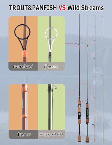 LITTMA Trout&PANFISH Ultralight Fishing Rod 2 PCS – Trout, Crappie, Panfish Micro Spinning Rods – Brown Carbon Fiber Blank, Cork Handle – 5’6”/6’/6’6”/7’ - style: 5‘6’‘/Ul/2-6lb/2pcs