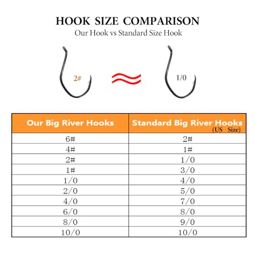 Catfishing Hooks Big River Bait Hook 25/50/100pcs, Fishing Hooks for Saltwater Freshwater,Catfish Striper Flathead Carp Bass 1# 1/0 2/0 3/0 4/0 6/0 8/0 10/0 - size: 40PCS 8/0