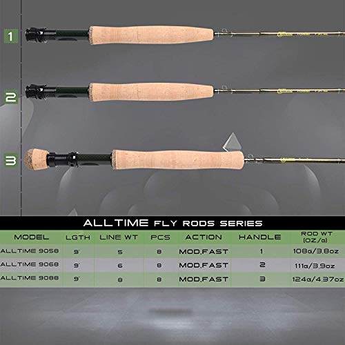 M MAXIMUMCATCH Maxcatch Alltime Travel Fishing Rod-Ultra Compact for Backpacking 8-Piece 9ft with Rod Tube (Size: 5/6/8wt) - color: Alltime Rod, size: 9' 6wt 8pcs