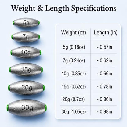 Egg Sinkers Fishing Weights, Oval Slip Sinkers Bullet Lead Fishing Weights for Freshwater Saltwater Tackle Set 1/8oz to 1oz - size: 1/8oz-5g-20pcs