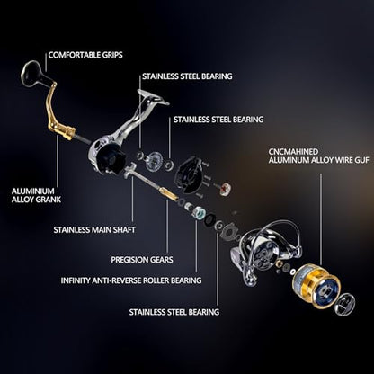 Spinning Fishing Reel for Freshwater Saltwater Fishing, Anti-Reverse with Front-Adjustable Drag - style: Gx3000 (13+1 Ball Bearings)