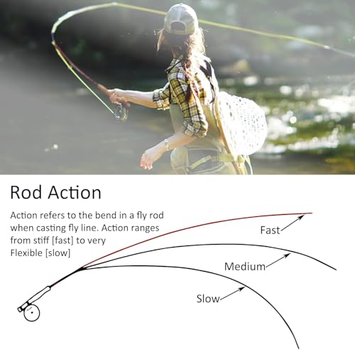 Aventik Troutflow Fly Fishing Rod, 9FT 5wt 8wt, Japan Toray 46T Carbon Fiber Fast Action 4-Piece Fly Rod with Travel Tube, Portable Performance Rod for Trout Bass - size: 9'0'' LW5, style: Rod With Extra Tip
