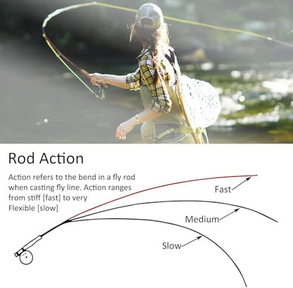 Aventik Troutflow Fly Fishing Rod, 9FT 5wt 8wt, Japan Toray 46T Carbon Fiber Fast Action 4-Piece Fly Rod with Travel Tube, Portable Performance Rod for Trout Bass - size: 9'0'' LW8, style: Only Rod