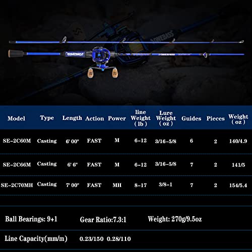 One Bass Fishing Rod and Reel Combo, IM7 Graphite 2 Pc Blank Baitcasting Combo, Spinning Rod with Super Polymer Handle - color: Blue- Casting- Right Handed, size: 6'0"-M-Fast