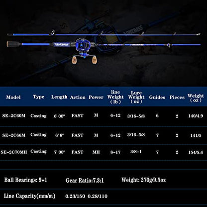 One Bass Fishing Rod and Reel Combo, IM7 Graphite 2 Pc Blank Baitcasting Combo, Spinning Rod with Super Polymer Handle - color: Blue- Casting- Right Handed, size: 6'0"-M-Fast