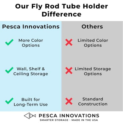 Fly Rod Tube Holder – Under Shelf & Ceiling Mount | Holds 2 Fly Rod Tubes | PETG, Made in USA | Fits Standard 2" & Large 2.5" Hard and Cloth Rod Tubes (2 Pack) - color: Orange, size: Standard (2")