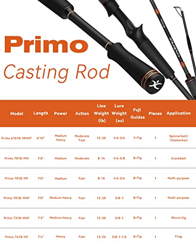 Cadence Primo Baitcasting Rod - Strong & Sensitive Fishing Rod, 40 Ton Carbon Fiber Ultralight Casting Rod with Fuji Reel Seat, Stainless Steel Guides with SiC Inserts, Freshwater Bass Fishing Pole - style: 7'4"-heavy-fast-1 Piece