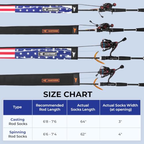 KastKing MeshGuard Rod Socks, Fishing Rod Sleeve, Neoprene Fishing Pole Sleeve, Fishing Rod Covers, Built-in Hanging Loop & Adjustable Lanyard, Fits Casting, Spinning, & Fly Rods - color: Black 1 Pcs, style: Casting/Trolling